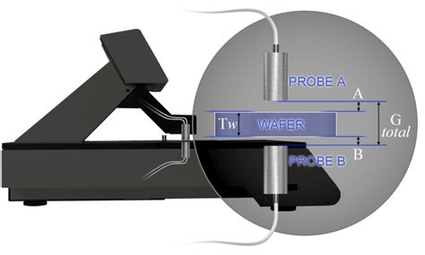 non contact wafer thickness measurement|median wafer thickness.